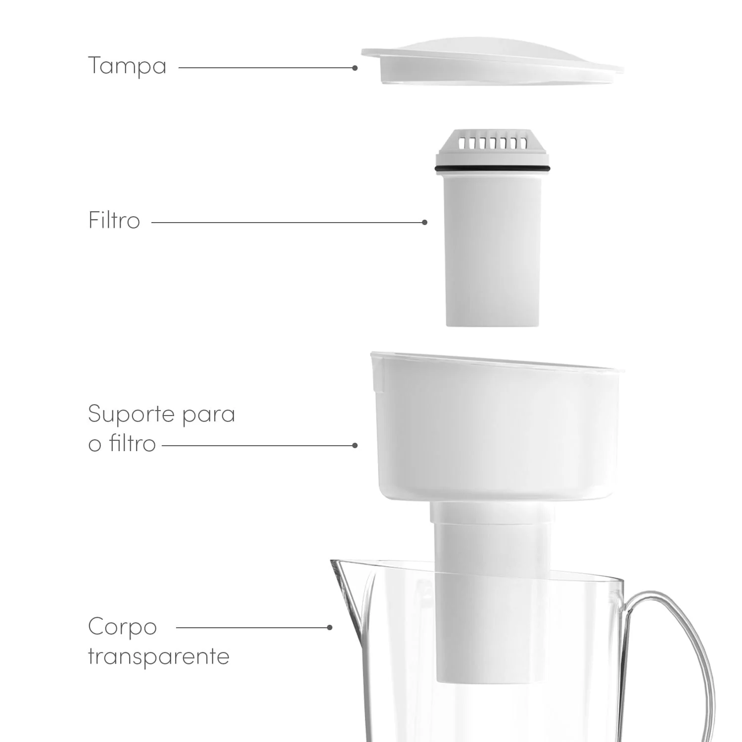 Jarra purificadora de água Ou 1L Linha Clear Fresh
